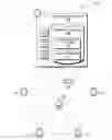 Fig. 01 - Direct data transfer among communication devices