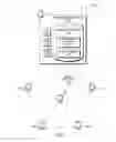 Fig. 02 - Direct data transfer among communication devices