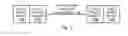 Fig. 03 - Adaptive mobile wireless call rescue