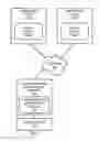 Fig. 02 - Connection-oriented messaging and signaling in mobile heath networks
