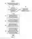 Fig. 04 - Use of traffic load reduction indicator for facilitating mobility management entity overload control function