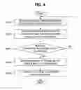 Fig. 04 - OPERATION METHOD OF COMMUNICATION NODE IN AUTOMOTIVE NETWORK
