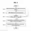 Fig. 05 - OPERATION METHOD OF COMMUNICATION NODE IN AUTOMOTIVE NETWORK