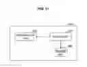 Fig. 18 - Communication device, transmission power control method, and program