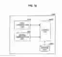 Fig. 23 - Communication device, transmission power control method, and program