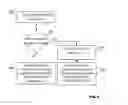 Fig. 09 - Methods and devices for random access preamble shifting