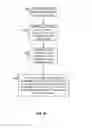 Fig. 17 - Methods and devices for random access preamble shifting