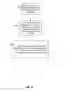 Fig. 19 - Methods and devices for random access preamble shifting