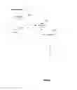 Fig. 22 - Methods and devices for random access preamble shifting