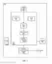 Fig. 03 - Random access procedures for link budget constrained wireless devices