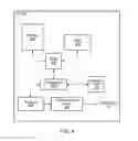 Fig. 04 - Random access procedures for link budget constrained wireless devices