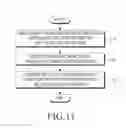 Fig. 15 - Electronic device and connection method thereof