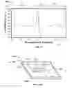 Fig. 08 - Wearable graphene sensors