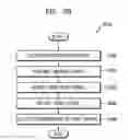 Fig. 04 - System and method of providing information of peripheral device