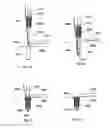 Fig. 32 - Implant placement systems and one-handed methods for tissue fixation using same