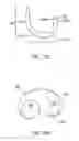 Fig. 14 - Systems and methods for providing a femoral component having a modular stem