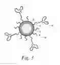 Fig. 04 - Cancer cell targeting using nanoparticles