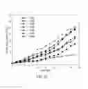 Fig. 17 - Preparation of pH-responsive nanoparticles and promoted delivery of anticancer drugs into deep tumor tissues and application thereof
