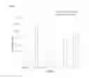 Fig. 09 - Lactobacillus plantarum and composition containing the same