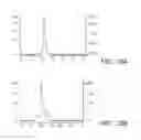 Fig. 24 - IL-15 variants and uses thereof