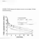 Fig. 06 - Method for improving the stability of purified factor VIII after reconstitution