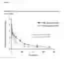 Fig. 07 - Method for improving the stability of purified factor VIII after reconstitution