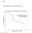 Fig. 08 - Method for improving the stability of purified factor VIII after reconstitution