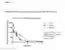 Fig. 09 - Method for improving the stability of purified factor VIII after reconstitution