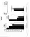 Fig. 10 - Sialylated glycoprotein compositons and uses thereof