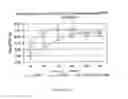 Fig. 14 - Method for the production of recombinant virus, DNA constructs, recombinant virus and vaccine compositions