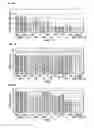 Fig. 05 - Avirulent, immunogenic flavivirus chimeras