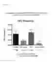 Fig. 22 - Compositions and Methods for Diagnosing and Treating Cancer