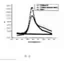 Fig. 04 - Nanoparticle Composition for Use in Targeting Cancer Stem Cells and Method for Treatment of Cancer