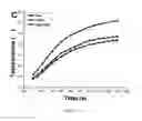 Fig. 07 - Nanoparticle Composition for Use in Targeting Cancer Stem Cells and Method for Treatment of Cancer