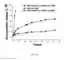 Fig. 08 - Nanoparticle Composition for Use in Targeting Cancer Stem Cells and Method for Treatment of Cancer