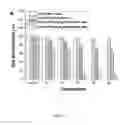 Fig. 10 - Nanoparticle Composition for Use in Targeting Cancer Stem Cells and Method for Treatment of Cancer
