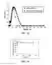 Fig. 22 - BOLAAMPHIPHILIC COMPOUNDS, COMPOSITIONS AND USES THEREOF
