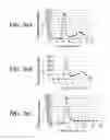 Fig. 28 - BOLAAMPHIPHILIC COMPOUNDS, COMPOSITIONS AND USES THEREOF