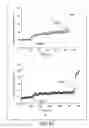 Fig. 41 - BOLAAMPHIPHILIC COMPOUNDS, COMPOSITIONS AND USES THEREOF