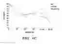 Fig. 04 - Nanoscale platinum compounds and methods of use thereof