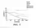 Fig. 11 - Nanoscale platinum compounds and methods of use thereof