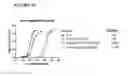 Fig. 49 - POLYPEPTIDE CONSTRUCTS AND USES THEREOF