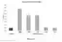 Fig. 22 - COMPLEXES OF RNA AND CATIONIC PEPTIDES FOR TRANSFECTION AND FOR IMMUNOSTIMULATION