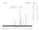 Fig. 29 - HALOGENATED COMPOUNDS FOR CANCER IMAGING AND TREATMENT AND METHODS FOR THEIR USE