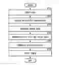 Fig. 01 - Image processing apparatus, image processing method, and storage medium