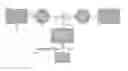 Fig. 01 - Bandwidth-based methodology for controlling and optimally designing a hybrid power system