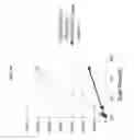 Fig. 35 - Crystalline pharmaceutical and methods of preparation and use thereof