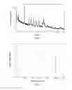 Fig. 02 - Crystal form of Dabrafenib mesylate and preparation method thereof