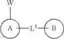 Fig. 33 - Bicyclic Heteroaryl Compounds