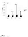Fig. 02 - Anti-complement factor C1q antibodies and uses thereof